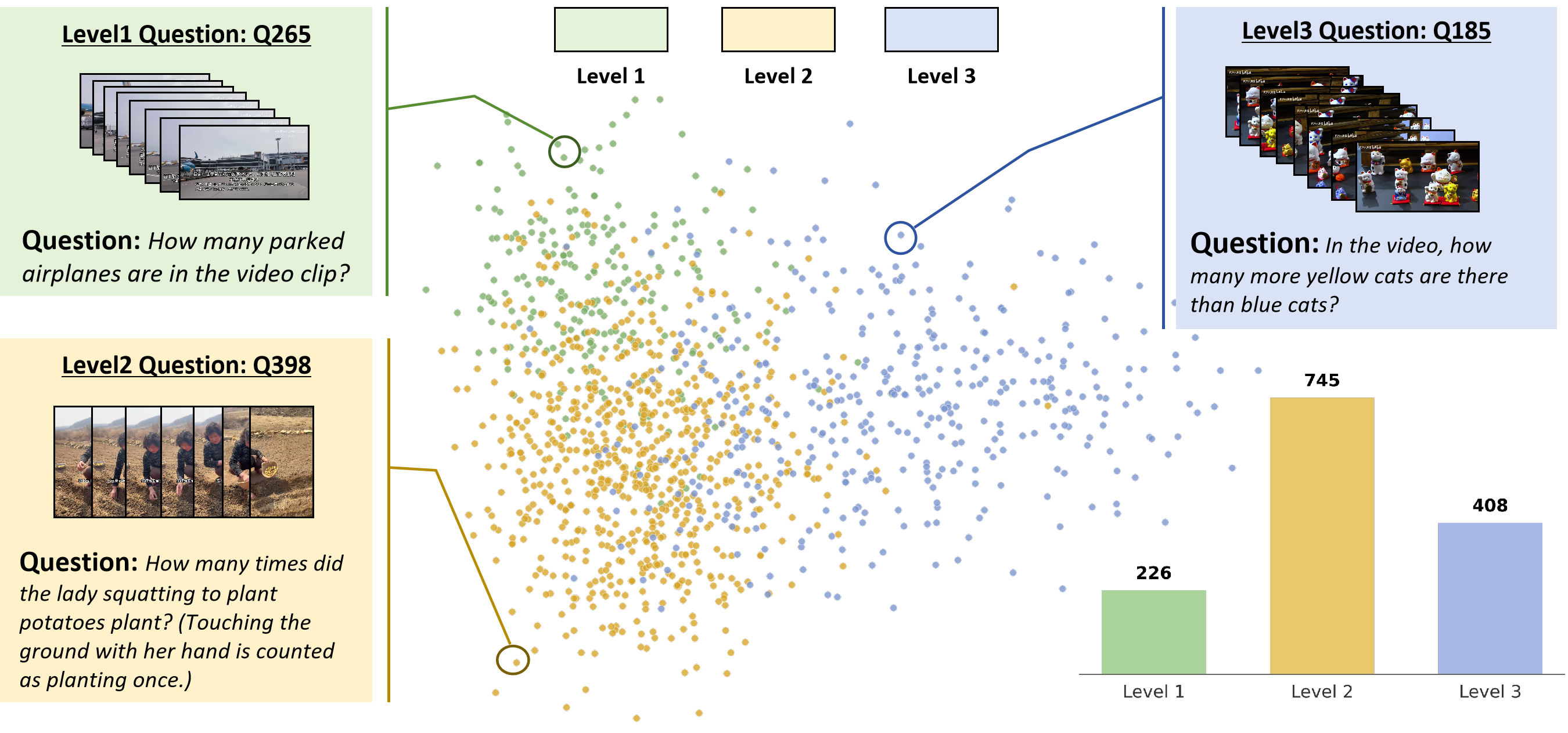 Evaluation prompt protocol