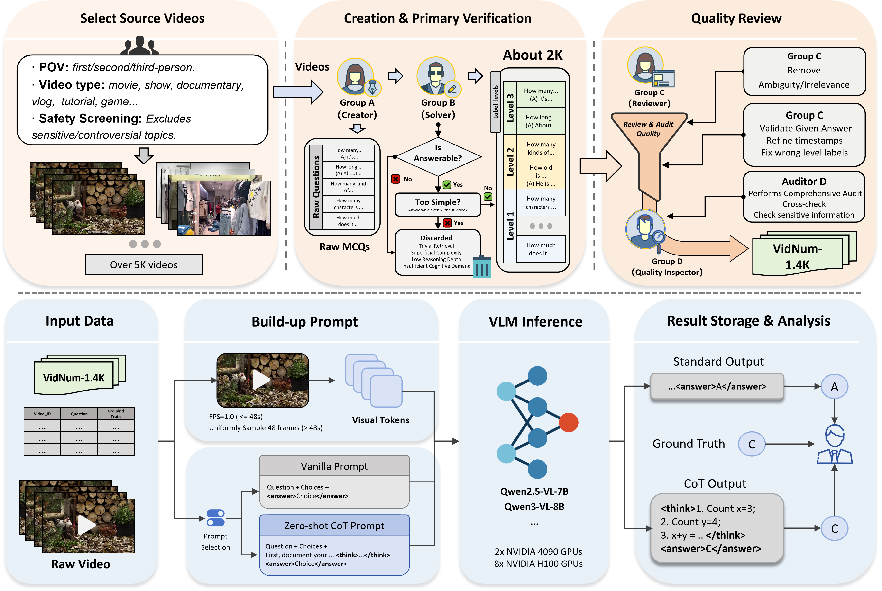Top half of manual annotation pipeline