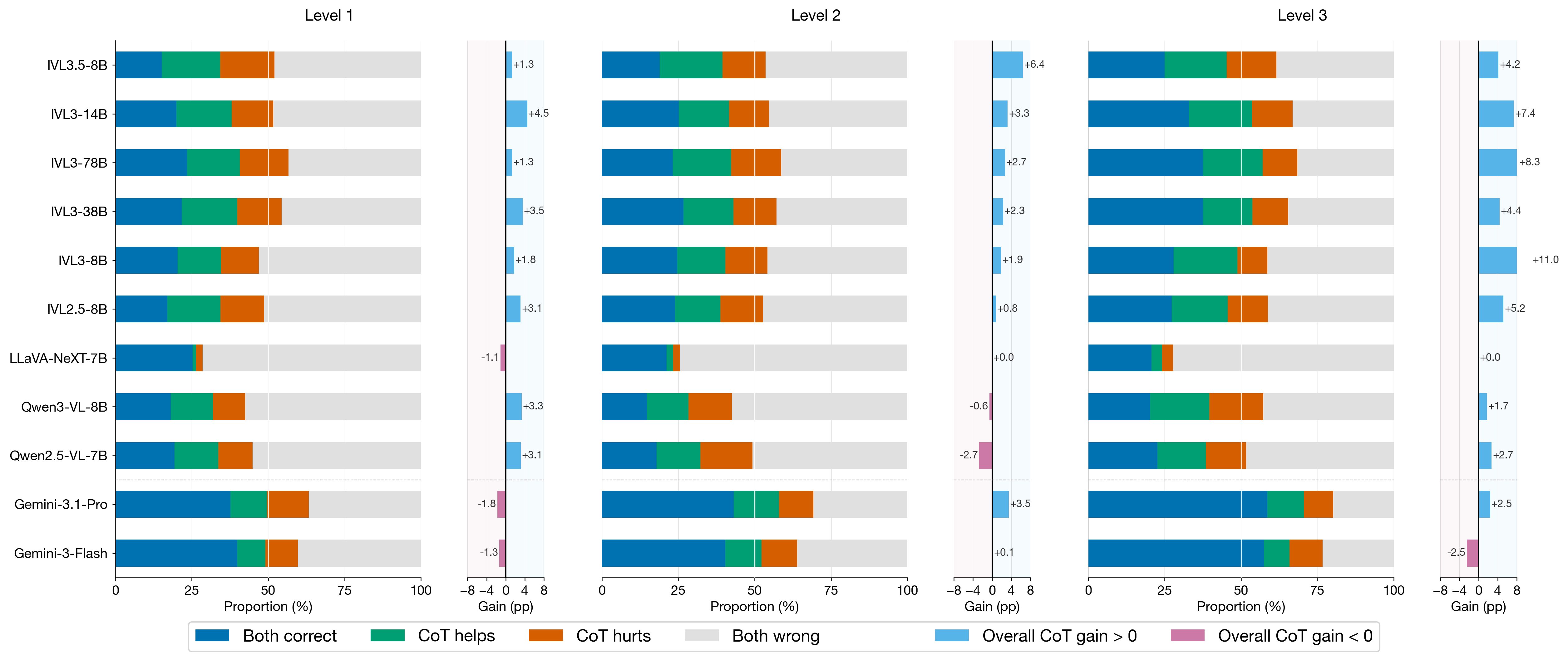 CoT tradeoff analysis