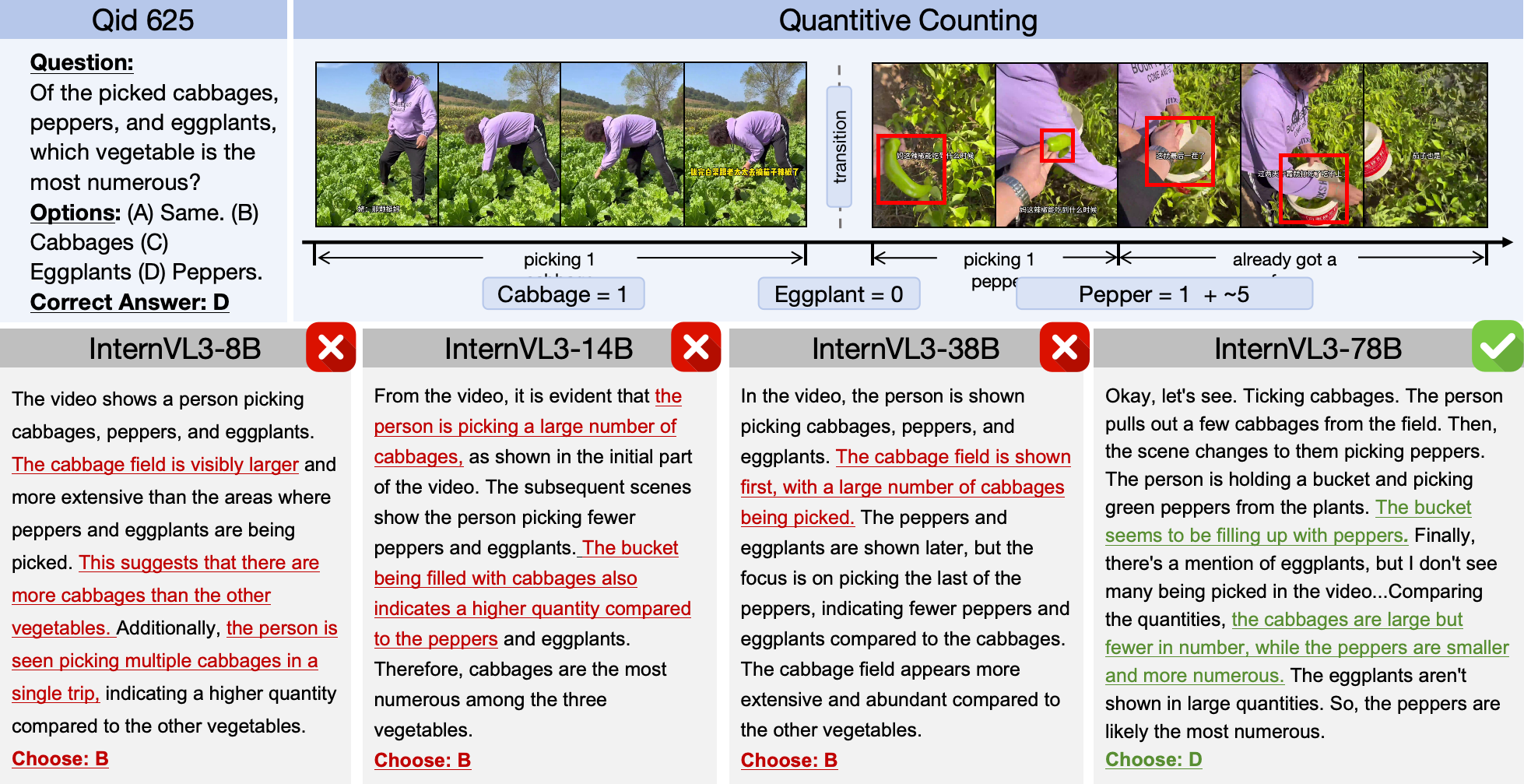 Failure demo analysis